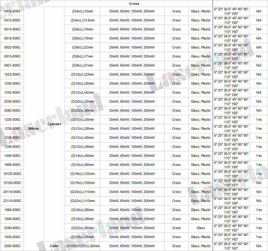 808nm cross laser module