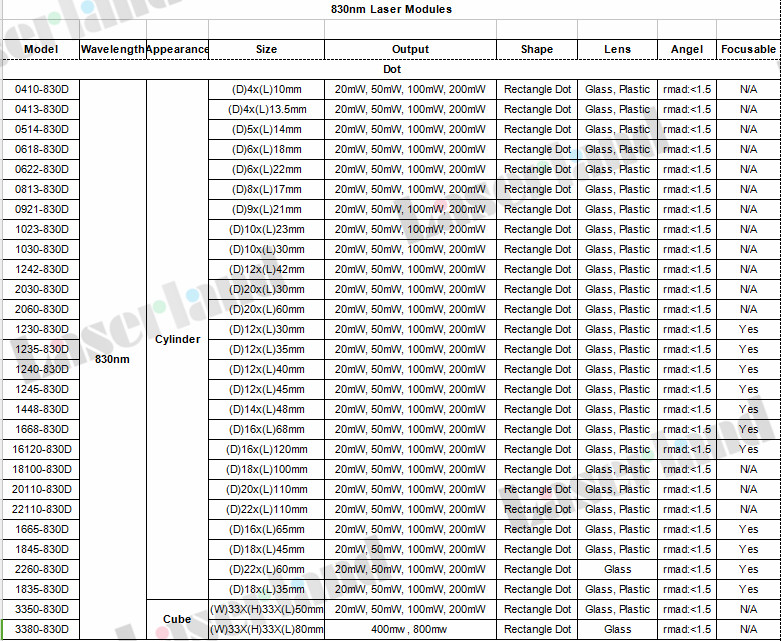 830nm dot laser module