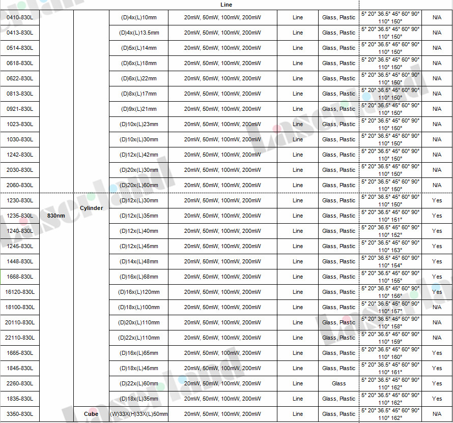 830nm line laser module