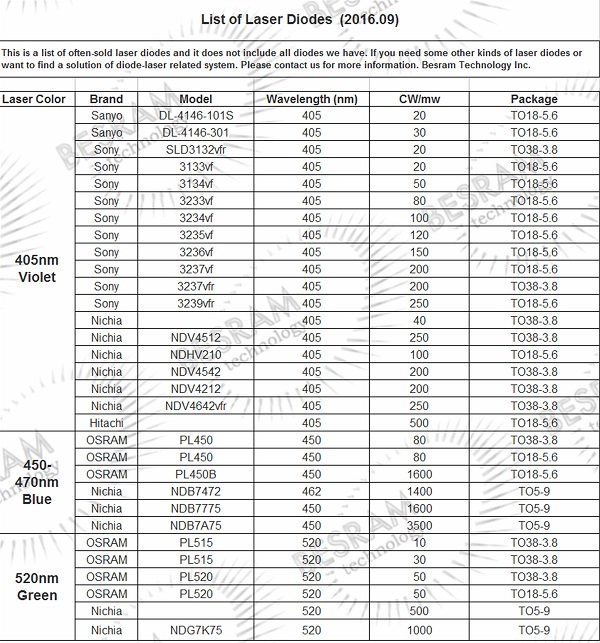 laser diode 1