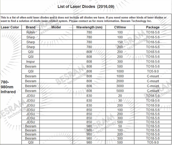 laser diode 3